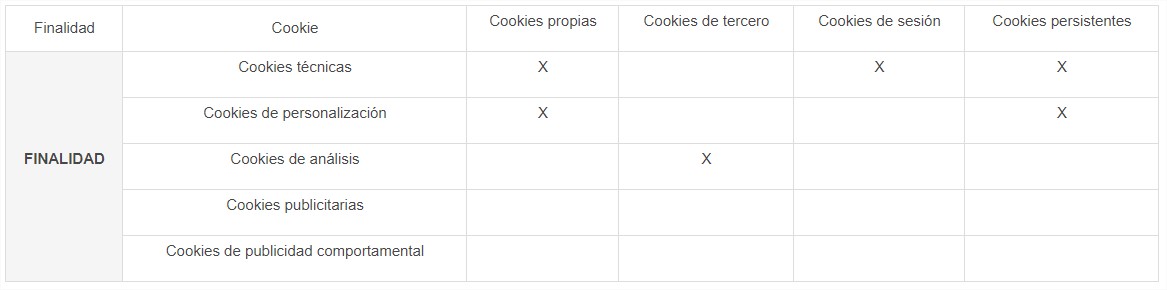 Finalidad de las Cookies cookies